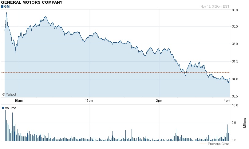 General motors ipo ubs