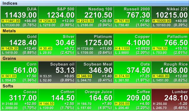 Binary options momentum trading