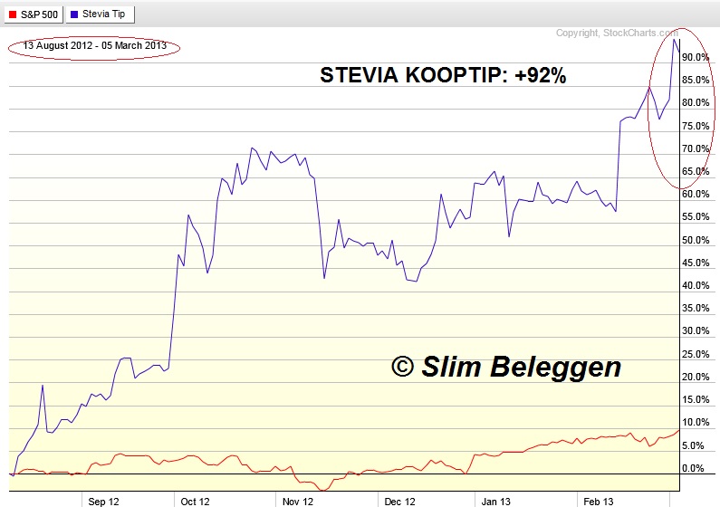 Stevia Kooptip + 92 procent rendement