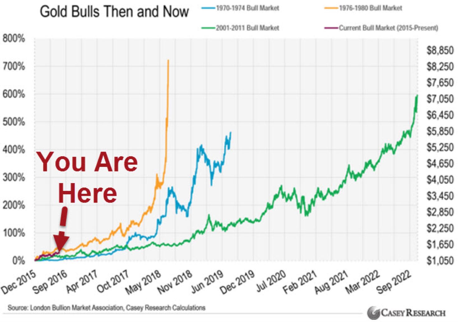 Gold Price Chart From 2000 To 2024 - Anne Maisie