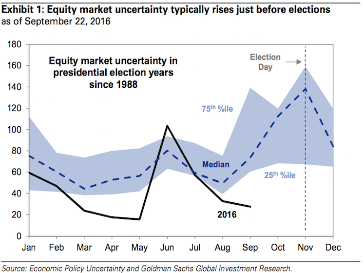 onzekerheid-beleggers
