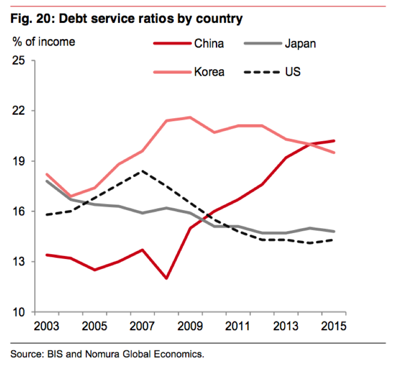 schulden-china