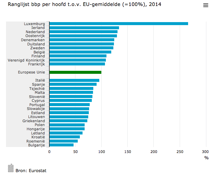 China bbp per hoofd van de bevolking