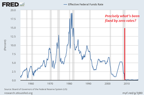 fed-funds-rate2-16a