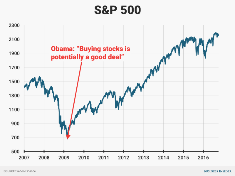 obama-kopen-aandelen