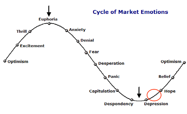 market cycle