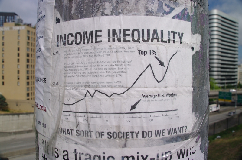 ongelijkheid