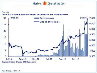 bitcoin-china