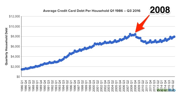 credit-card-schulden