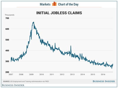 jobless-claims