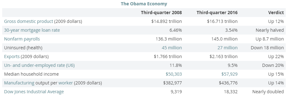 obama-economie
