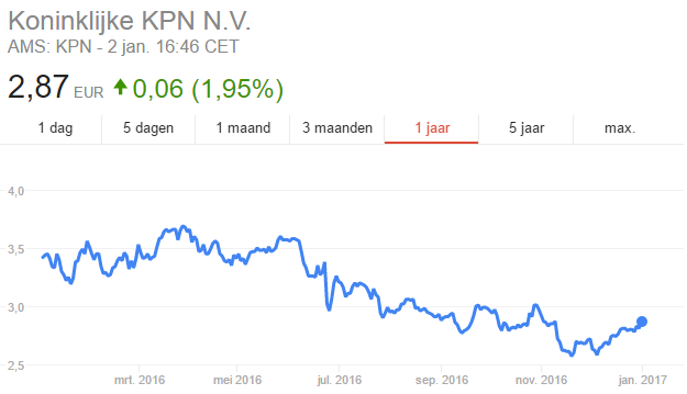KPN 2016