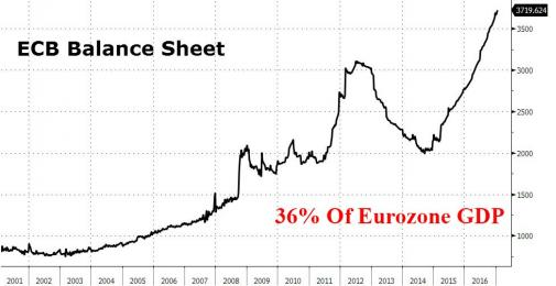 Balans ECB
