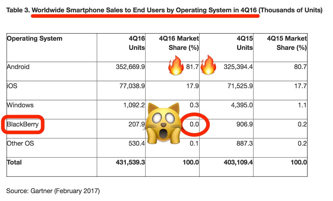Marktaandeel smartphones Q4 16