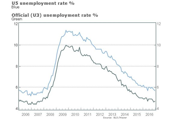 trump-werkloosheid