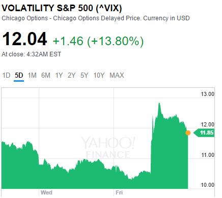 VIX