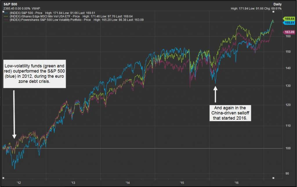 beleggers-rekenen-volatiliteit