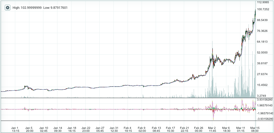 Niet Bitcoin of Ethereum is de beste cryptomunt, maar Dash ...