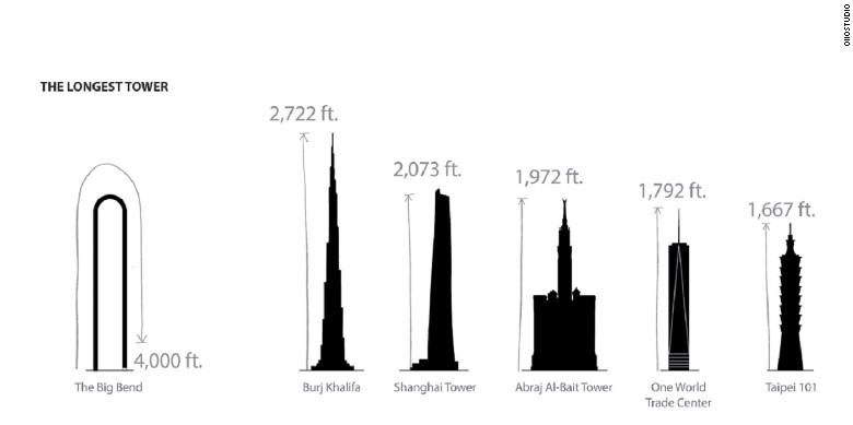 Langste en hoogste gebouwen ter wereld