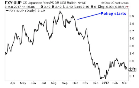 Monetaire stimulus bank of japan