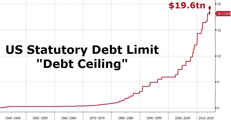 Amerikaanse schulden