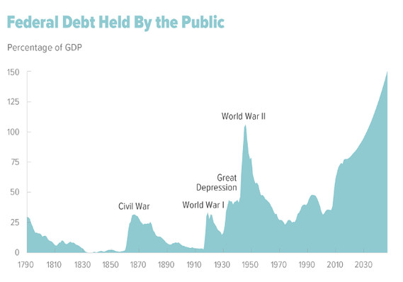 schuldenbalans-exploderen