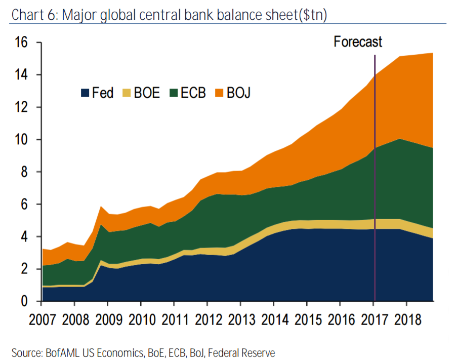 balans-centrale-banken