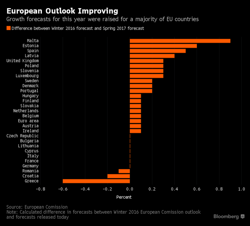 groeiverhoging-eu-landen