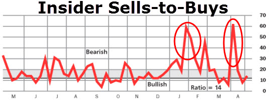 insider sell buy ratio