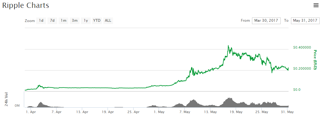 Ripple XRP