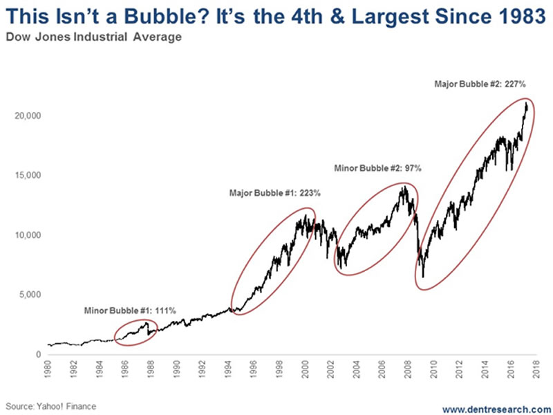 stocks-bubble
