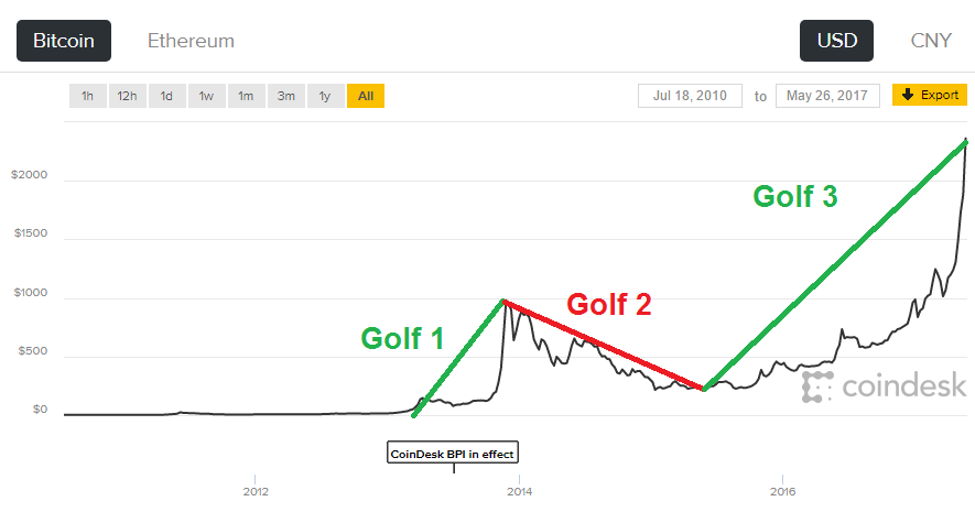 TA Bitcoin