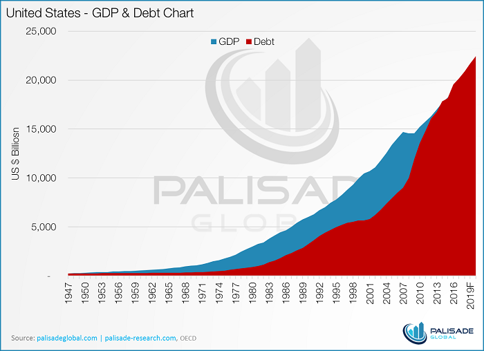 VS schulden vs bbp