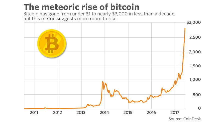 bubble-bitcoin-1