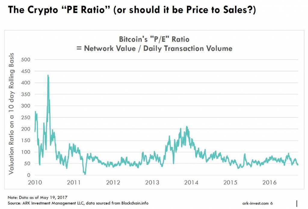 bubble-bitcoin-2