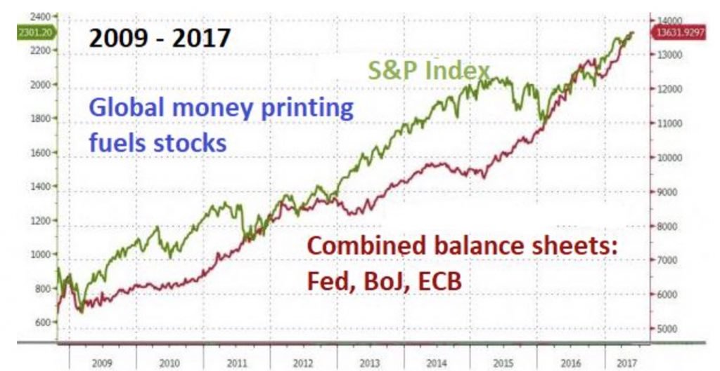 Global-Money-Printing