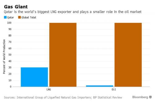 qatar exports LNG_0
