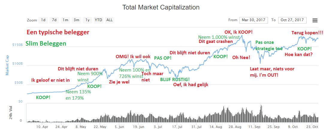 BTC Direct review samenvatting