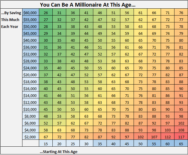 dating sites for 50 and over