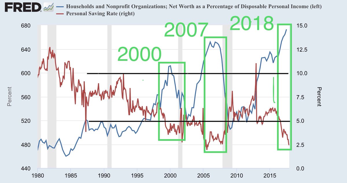 Saving rate