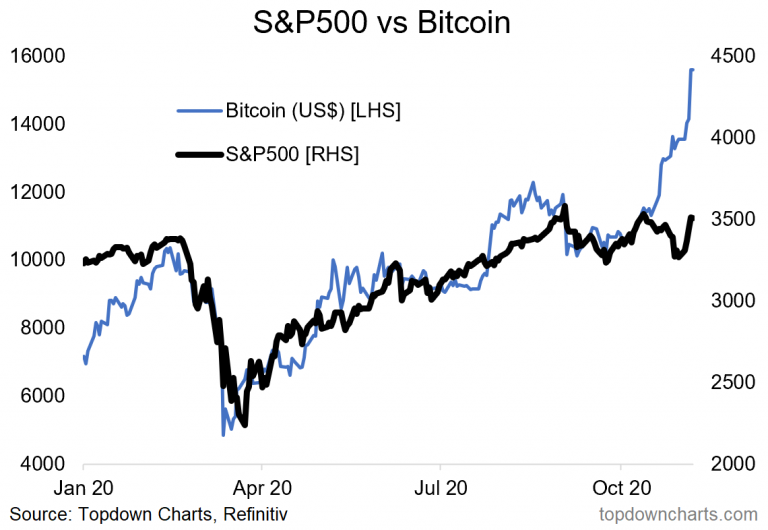 s&p bitcoin index