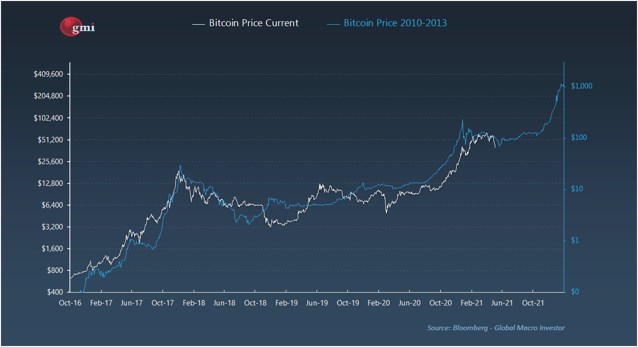 bitcoin grafiek
