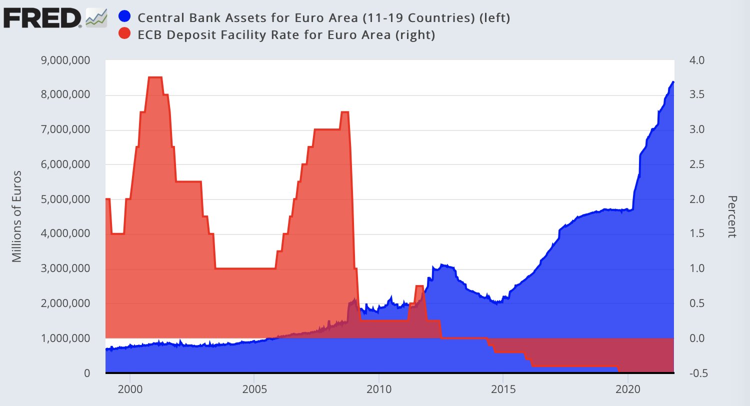 De ECB Verhoogde 10 Jaar Geleden Voor Het Laatst De Rente - Slim Beleggen